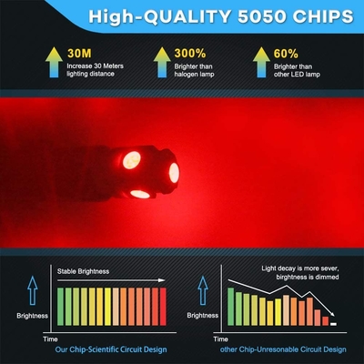 194 Samochodowe żarówki LED 6500K Wedge T10 SMD 5050 Chips